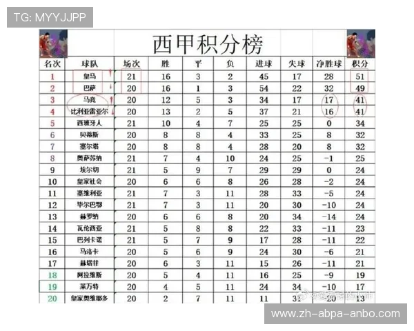 西甲联赛一个赛季比赛场数及规则介绍